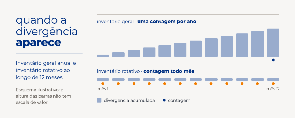Contagem Anual x Recorrente