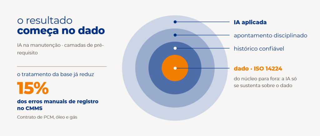 Tratamento da Base gera ganho mensurável